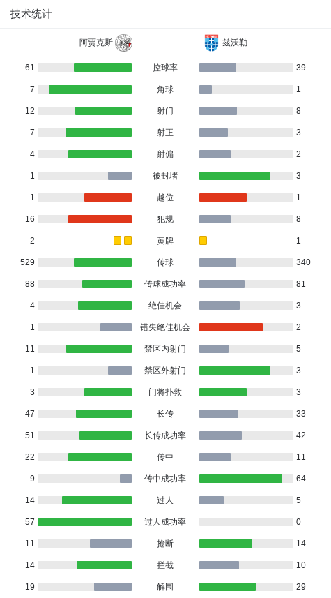 兹沃勒球员 兹沃勒球员