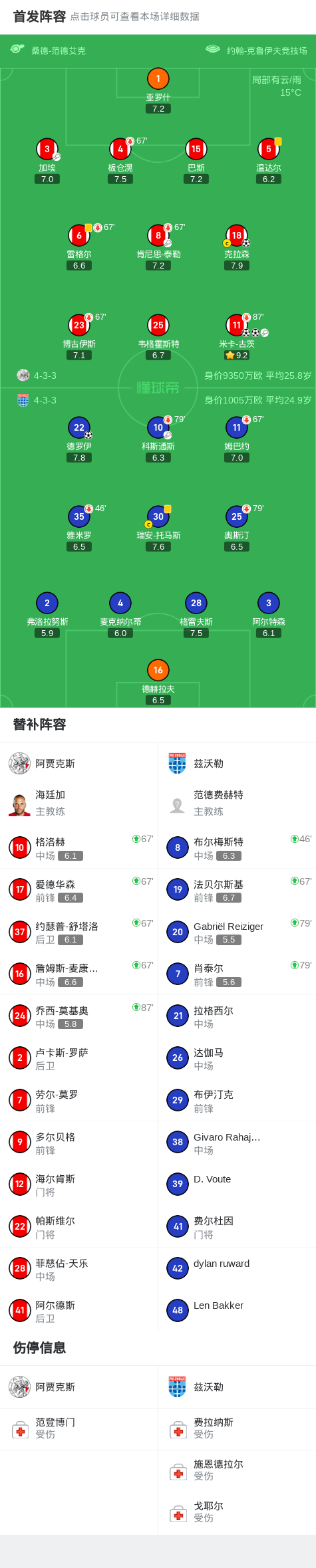 兹沃勒球员, ed 兹沃勒球员, ed