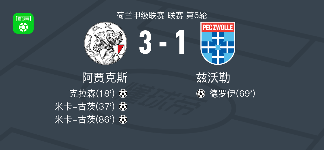 阿贾克斯球, 射得手, fj 阿贾克斯球, 射得手, fj